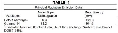 Table 1 (Table 1)